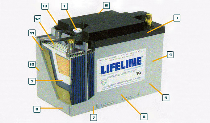 Características técnicas de las Batería LifeLine